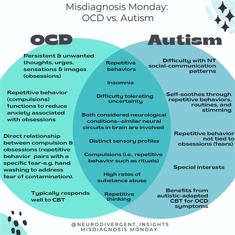 odd and asd comorbidity.